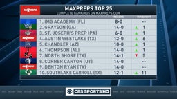 NEW: Top 25 High School Football Rankings // Week 22