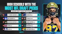 High Schools with the Most NFL Draft Picks in the Last Decade