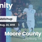 Football Game Recap: Moore County vs. Community