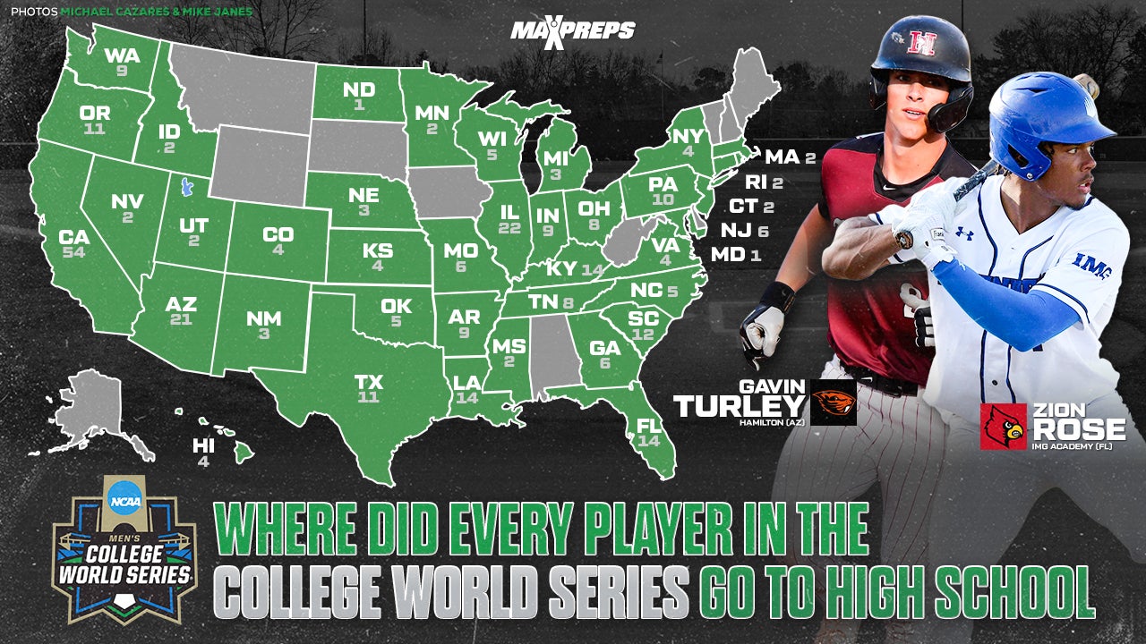 CWS: Where players went to high school