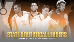 Texas HS Basketball Statistical Leaders
